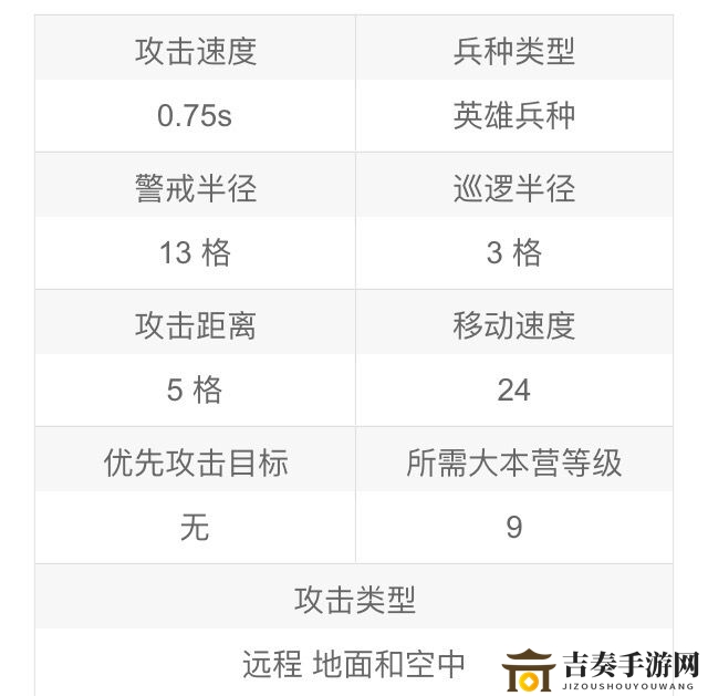 部落沖突弓箭女王評測 弓箭女王兵種屬性及玩法一覽