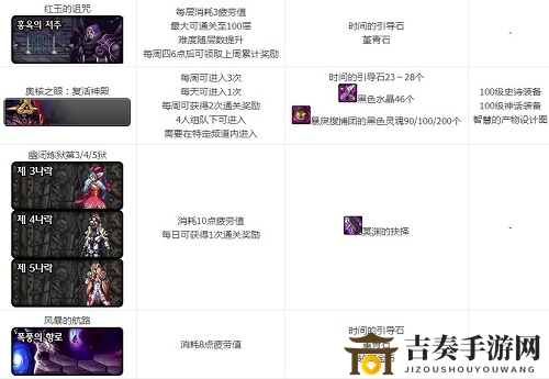 DNF100級普雷武器裝備可以升級嗎 DNF100級普雷升級包括武器嗎