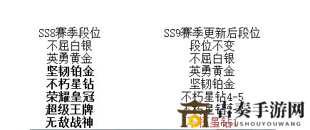 和平精英SS9賽季段位繼承規(guī)則 SS9賽季段位繼承表一覽