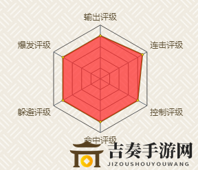 《火影忍者》千代近松十人衛(wèi)入門攻略，忍者技能運用技巧解析