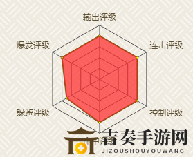 火影忍者手游中奇拉比的特點(diǎn)是什么 奇拉比技能使用技巧介紹