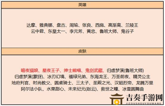 王者榮耀S20賽季新皮膚上架，商店更新亮點(diǎn)速覽