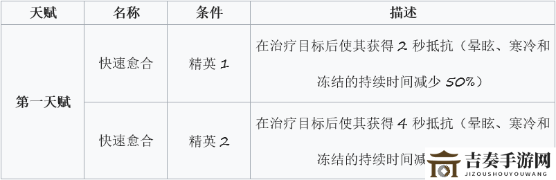 明日方舟清流天賦分析 清流天賦作用詳解