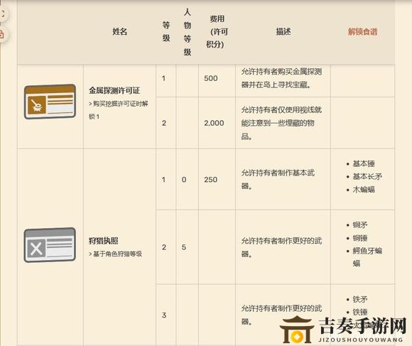 Dinkum關(guān)于各種通行證許可證有什么用