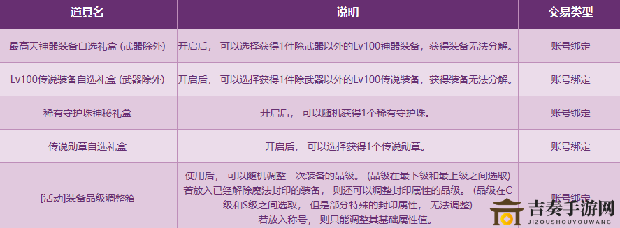 DNF4月每日簽到活動獎勵介紹 DNF新一期每日簽到活動送什么