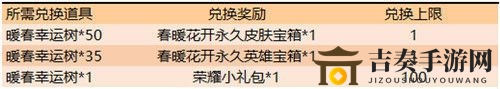 王者榮耀春暖花開第二期活動獎勵一覽 春暖花開第二期有什么獎勵