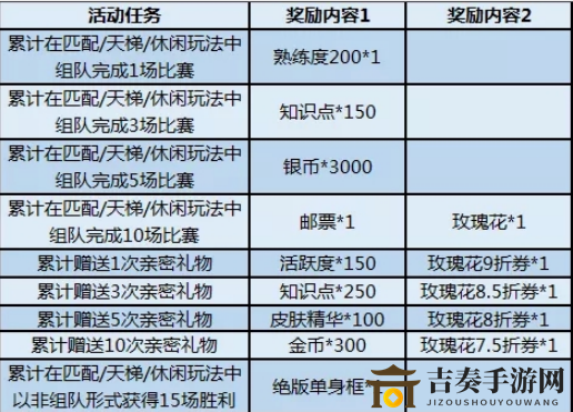 《貓鼠之戰(zhàn)》白色情人節(jié)活動(dòng)指南，任務(wù)攻略與獎(jiǎng)勵(lì)一覽